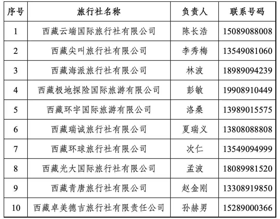 旅行社名单.jpg